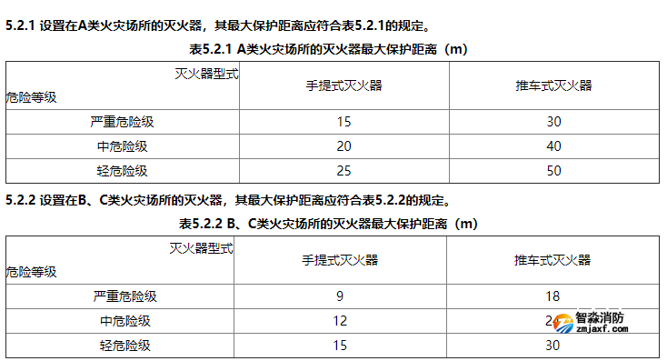 消防滅火器配置有什么要求？