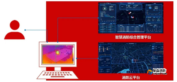 海康消防熱成像感溫火災(zāi)探測器新品發(fā)布
