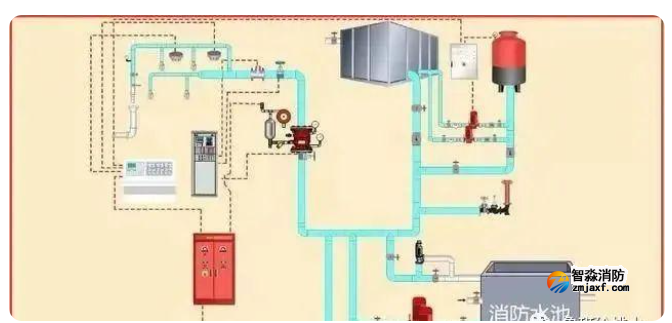室內消火栓系統的消防檢測方法