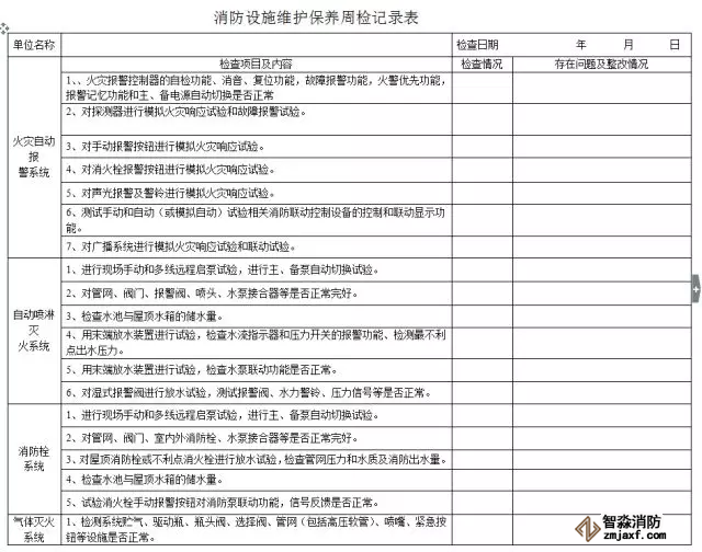 消防器材周維護檢查表