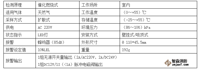 產品技術參數表