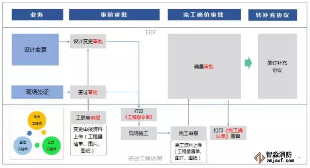簽證變更業務在線化